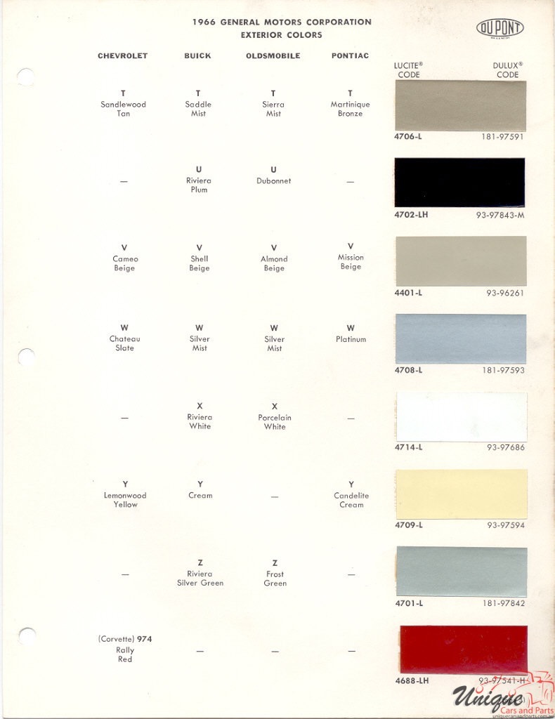 1966 General Motors Paint Charts DuPont 3